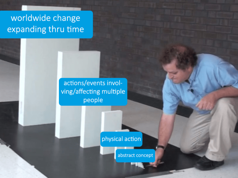 thinking in dominoes